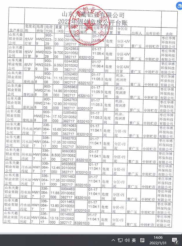 天衢铝业2022年固体危废公示